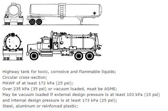 Highway Tanker Truck Certification and Repair Grande Prairie 