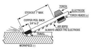 carbon arc welding